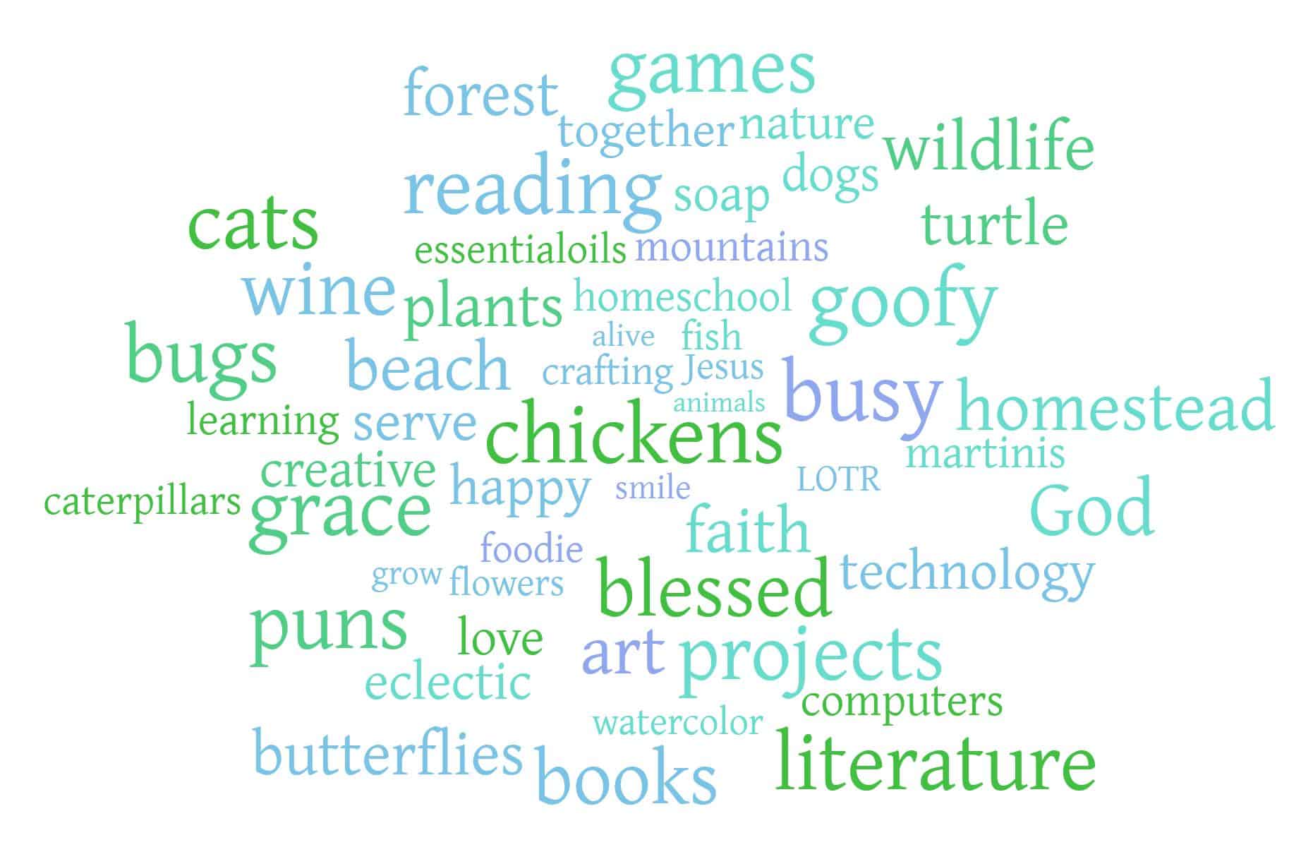 About Us Word Cloud